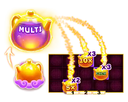 Multi Feature