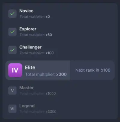 Ranking System
