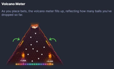 Volcano Meter