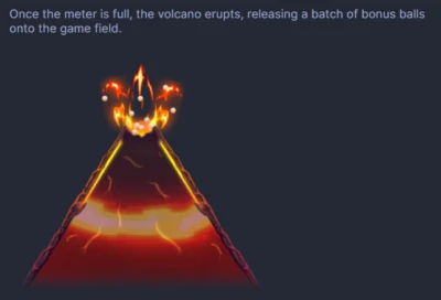 Volcano Meter