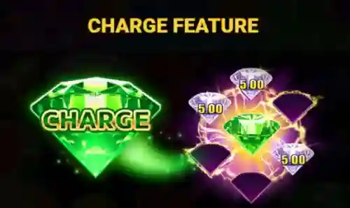 Charge Function