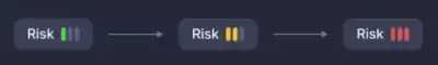 Risk