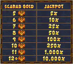 jackpot table