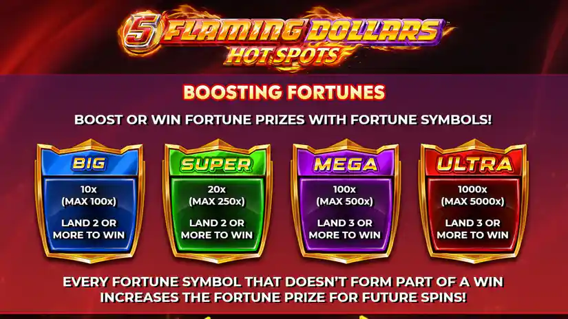Fortune Prize Increases
