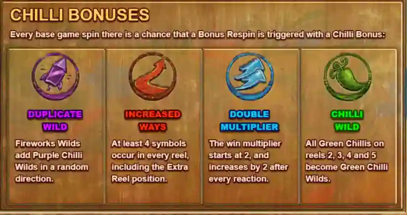 Chili Bonus Respin