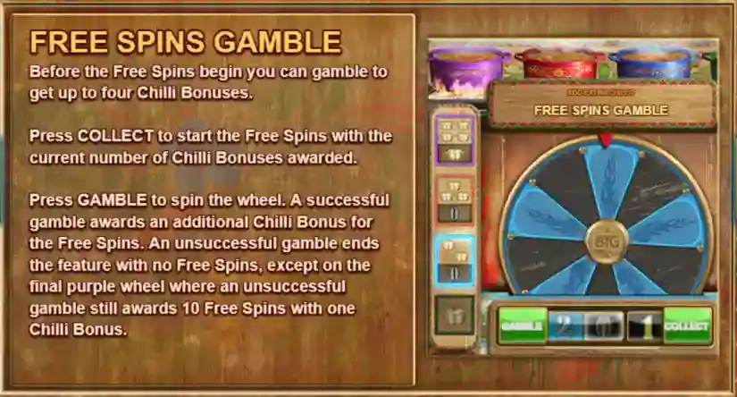 Free Spins Gamble