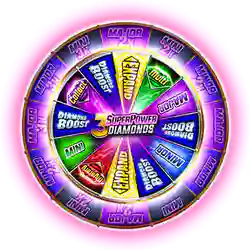 Standard And Super Wheel