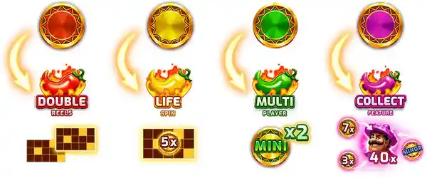 Bonus Game