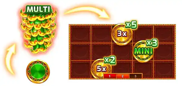 Multi Feature
