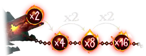 Double Multiplier