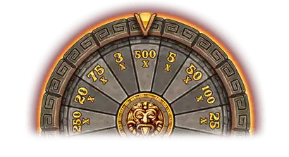 Wheel Levels