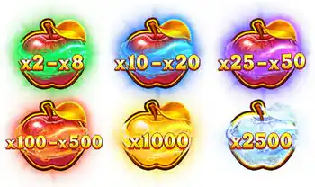 Multiplier Symbol
