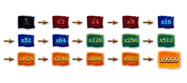 Maximum x9999.